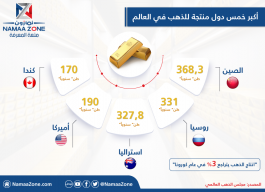 URGENT Infojravik: The world's top five gold-producing countries