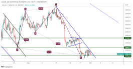 BTC - September 1, 2022
