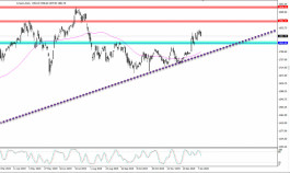 أمازون ينخفض بمحاذاة خط ميل صاعد