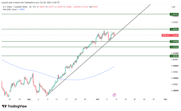 USDCAD - 8 أكتوبر 2026