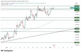 BTC - 3 مايو 2026
