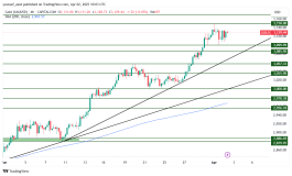 GOLD - 2 ابريل 2025
