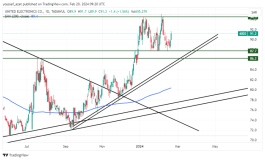 Extra - February 20, 2024