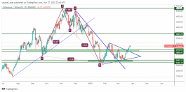 Ethereum - March 27, 2022