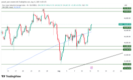 DOW JONES - 13 اغسطس 2025