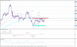 الفضة تحت تأثير النموذج الهابط
