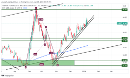 Wafra shares - January 9, 2023
