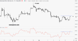 سهم إيه إم دي - 16 سبتمبر 