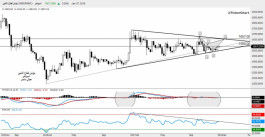 التقرير الفني لسودق دبي المالي - 7 يناير