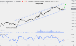 Berkshire Hathaway Stock - July 12