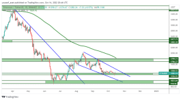 ETH - October 16, 2022