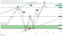 USDJPY - August 21, 2023