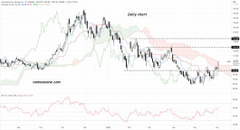 سهم إيه إم دي (AMD) - 02 يونيه 