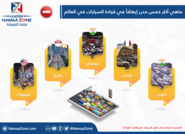 Infographic Learn about the five most stressful cities in the world to drive