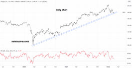 Diageo Arrow - February 21