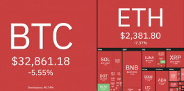 البيتكوين والعملات الرقمية الى نطاق التجميع المرتقب