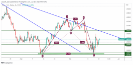 EURUSD - 20 June 2022