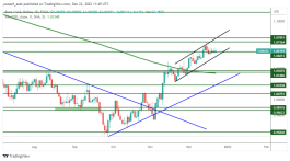 EURUSD - December 22, 2022