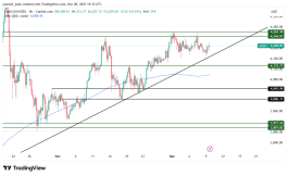 GOLD - 9 ديسمبر 2025