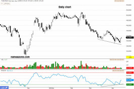 GBSCO (2090) - Apr 17