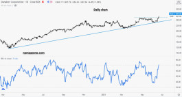 Share Denior - June 22