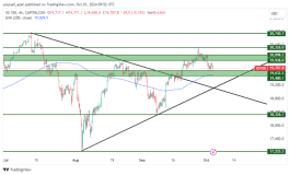 NASDAQ - 3 اكتوبر 2024