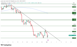 GBPUSD - 1 اكتوبر 2026