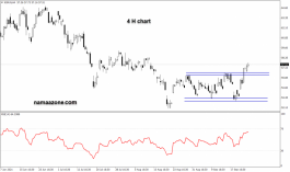 سهم إكسون موبيل- 24 سبتمبر 