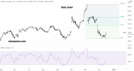 Merck & Co. stock - December 15