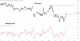 Intel Stock - March 24