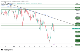 NASDAQ - 2 ابريل 2026