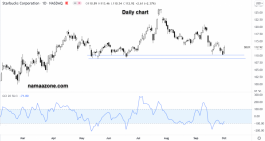 سهم ستارباكس - 1 أكتوبر