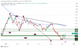 SABIC - November 16, 2023