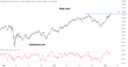 Philip Morris International Stock - February 14