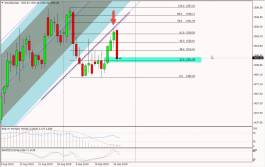 الذهب يسجل اكبر خسائر يومية منذ أوائل سبتمبر ايلول