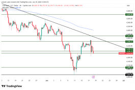 GOLD - 18 يونيو 2026