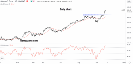 سهم مايكروسوفت - 29 أكتوبر