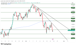 NASDAQ - 22 اكتوبر 2026