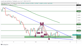 NZDUSD - October 17, 2022
