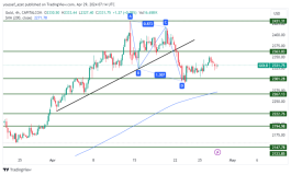 GOLD - April 29, 2024