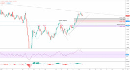 الجنيه الإسترليني يعود للانخفاض   12-08-2020