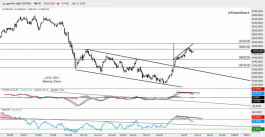 التقرير الفني لسوق دبي المالي -  14 يناير