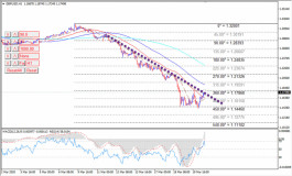 الجنيه الإسترليني يوقف الانخفاض