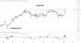 US Bancorp Stock - January 13