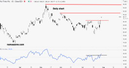 سهم ريوتنتو - 29 يوليو