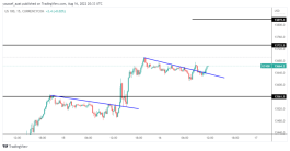 NASDAQ - August 16, 2022