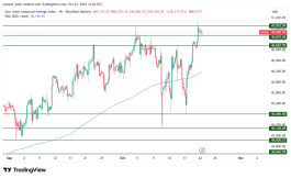 DOW JONES - 22 اكتوبر 2026