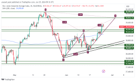 DOW JONES - June 25, 2024