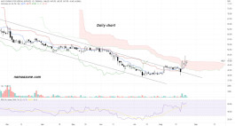 Alf Mim Ya Company for Medical Equipment and Devices (9527) - August 24