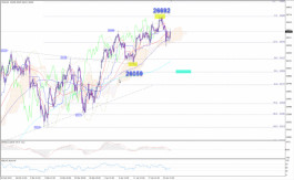 التحليل الفني لمؤشر الداو
